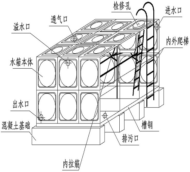 箱泵一體化無負(fù)壓供水設(shè)備系統(tǒng)的優(yōu)越性在哪里？