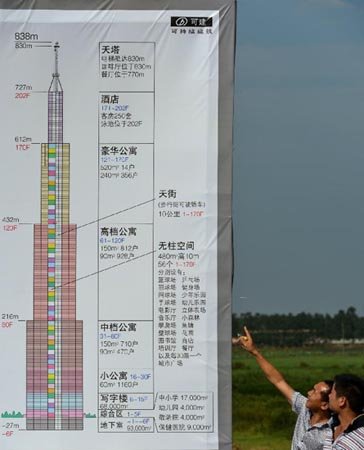 長沙最高建筑是否能建成并成為世界第一高樓？