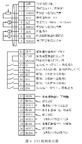 plc與變頻器接線圖表述:ABB變頻器ACS510利用SPFC功能