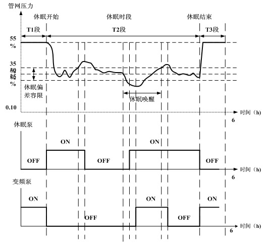 水泵變頻器接線圖及供水自動控制系統(tǒng)應(yīng)用