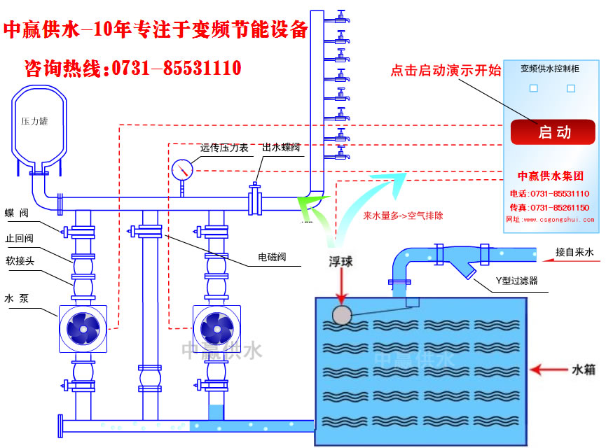 城市高層小區(qū)恒壓變頻供水原理是什么？它的節(jié)能性優(yōu)點(diǎn)是如何突出的？